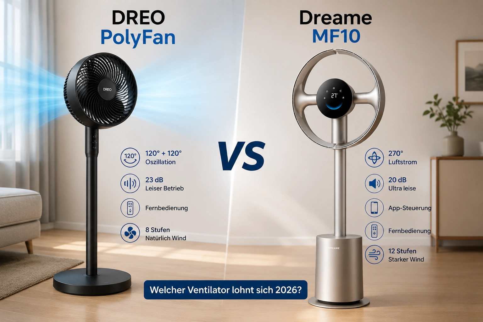 DREO PolyFan vs Dreame MF10 – welcher Ventilator lohnt sich 2026?
