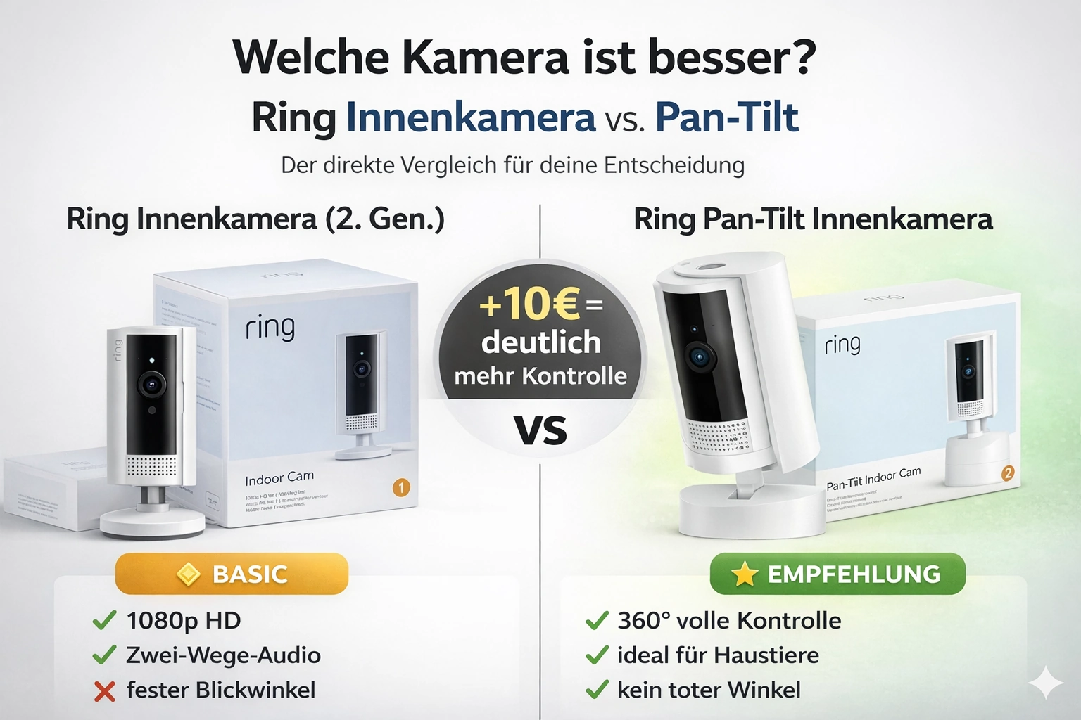 Ring Innenkamera vs Pan-Tilt – Welche Kamera lohnt sich wirklich?